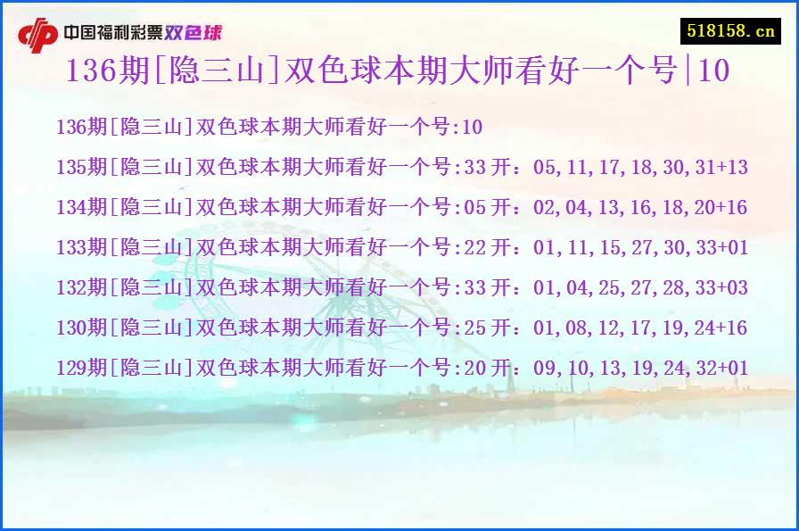 136期[隐三山]双色球本期大师看好一个号|10