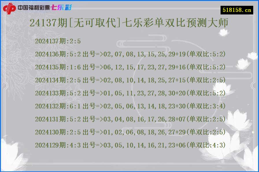 24137期[无可取代]七乐彩单双比预测大师