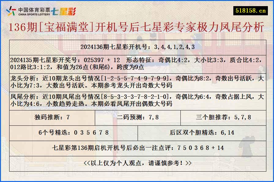 136期[宝福满堂]开机号后七星彩专家极力凤尾分析