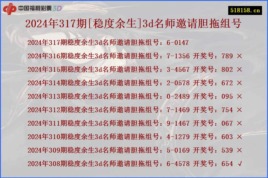 2024年317期[稳度余生]3d名师邀请胆拖组号