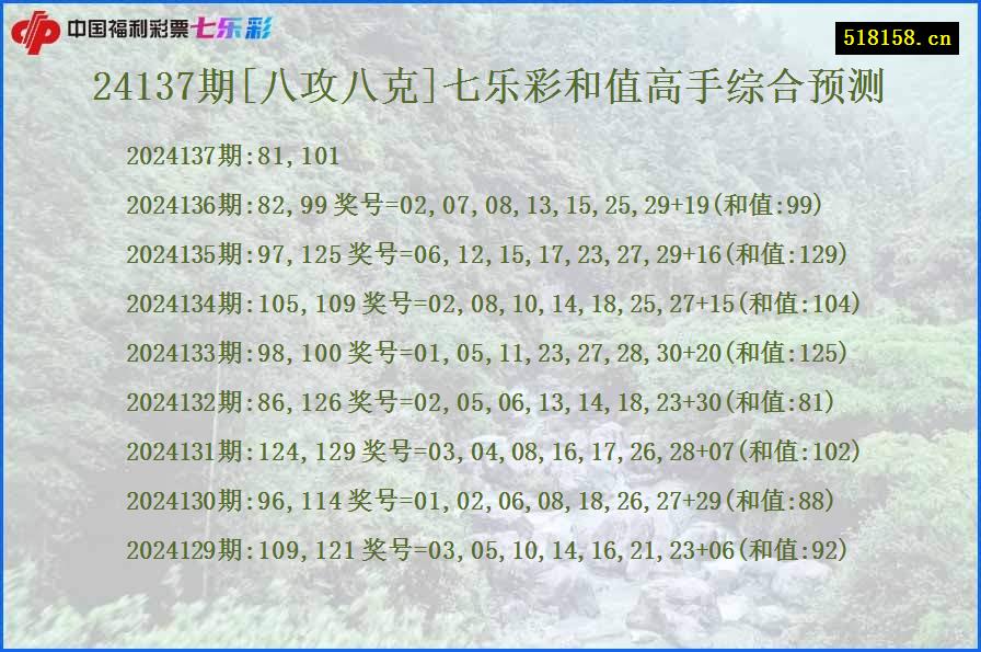 24137期[八攻八克]七乐彩和值高手综合预测