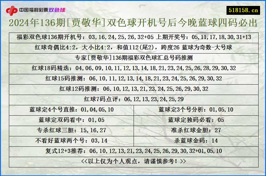 2024年136期[贾敬华]双色球开机号后今晚蓝球四码必出