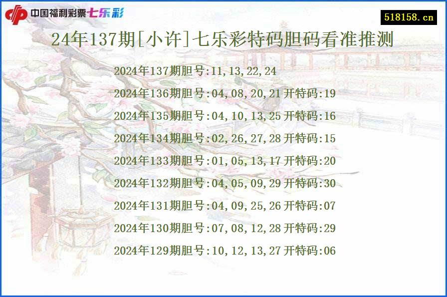 24年137期[小许]七乐彩特码胆码看准推测