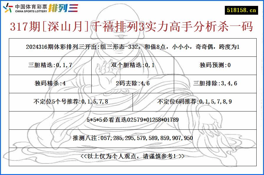 317期[深山月]千禧排列3实力高手分析杀一码