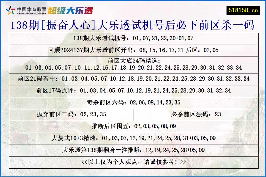 138期[振奋人心]大乐透试机号后必下前区杀一码