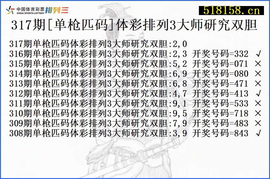 317期[单枪匹码]体彩排列3大师研究双胆