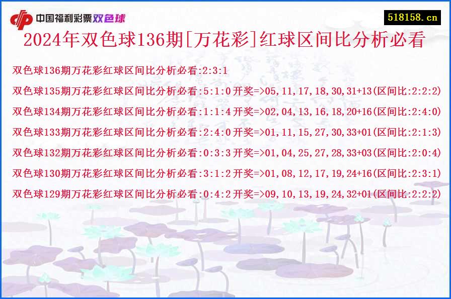 2024年双色球136期[万花彩]红球区间比分析必看