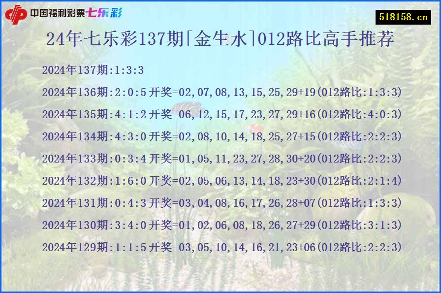 24年七乐彩137期[金生水]012路比高手推荐