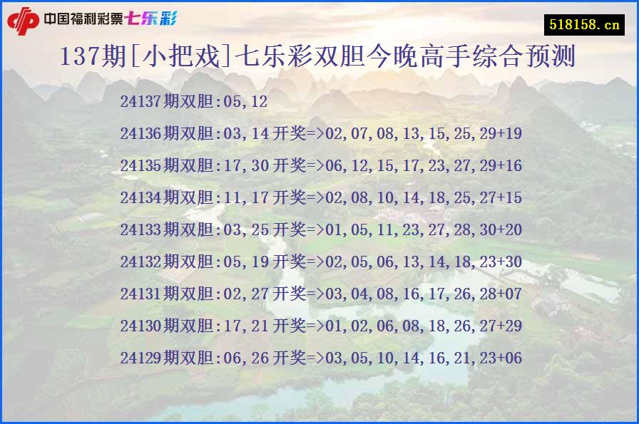 137期[小把戏]七乐彩双胆今晚高手综合预测