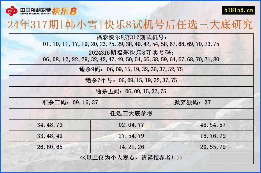 24年317期[韩小雪]快乐8试机号后任选三大底研究