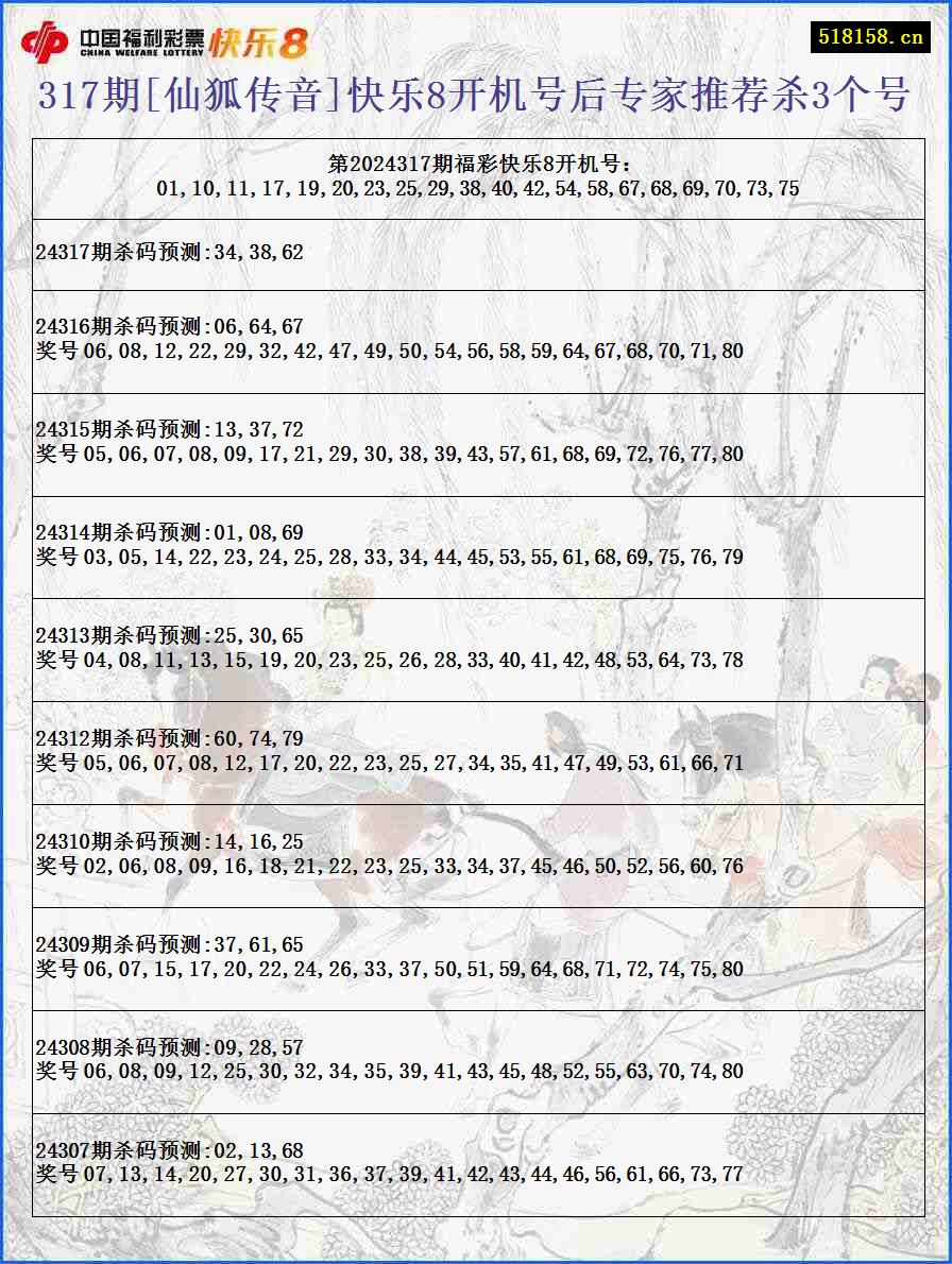 317期[仙狐传音]快乐8开机号后专家推荐杀3个号