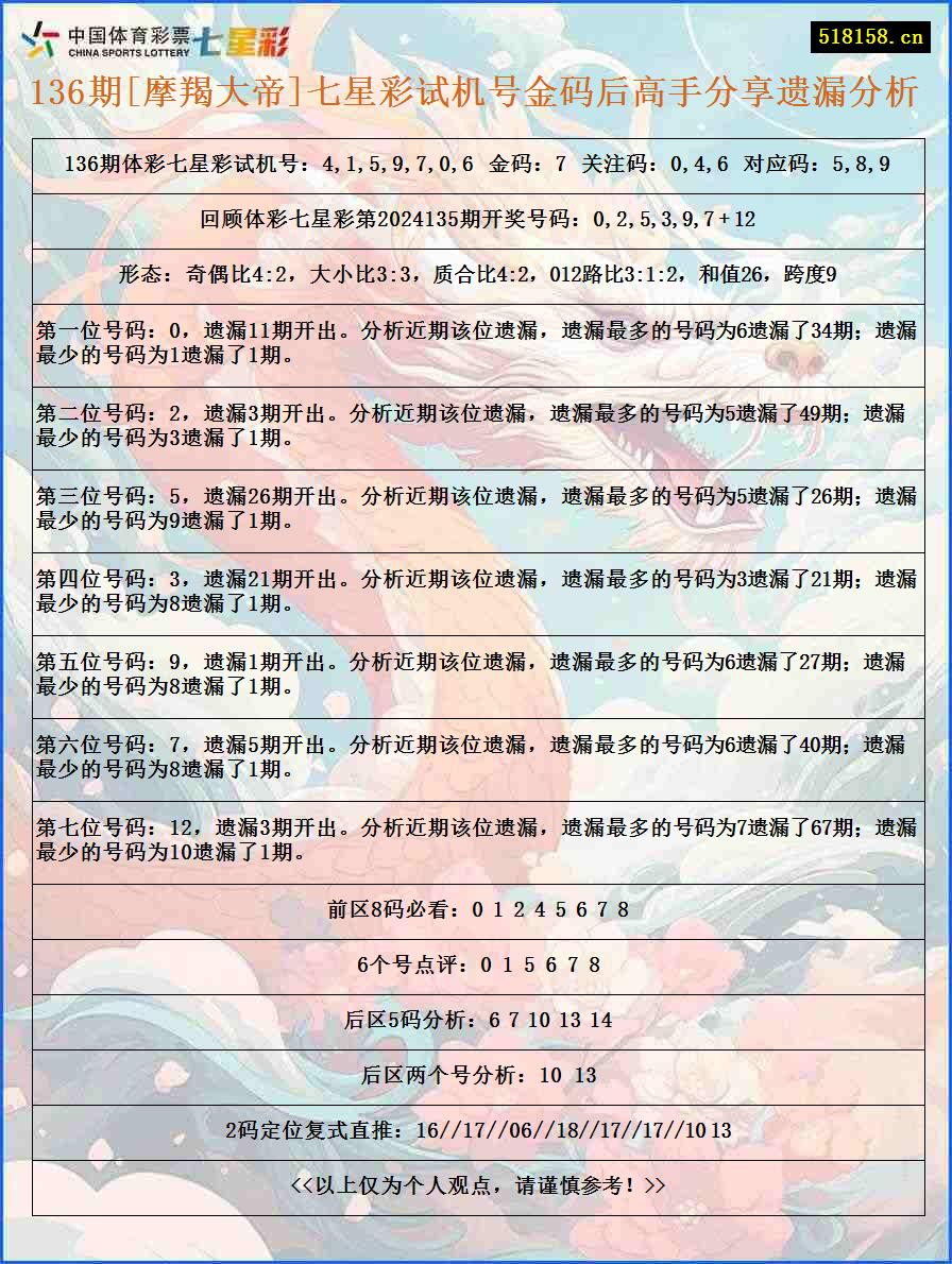 136期[摩羯大帝]七星彩试机号金码后高手分享遗漏分析