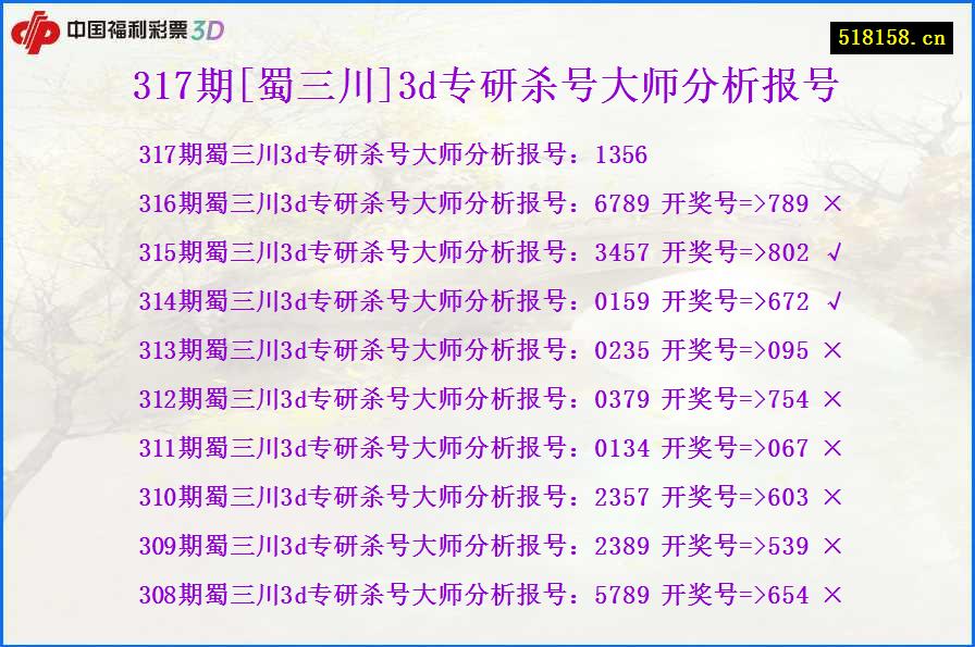 317期[蜀三川]3d专研杀号大师分析报号