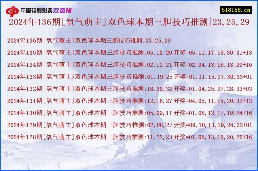 2024年136期[氧气萌主]双色球本期三胆技巧推测|23,25,29