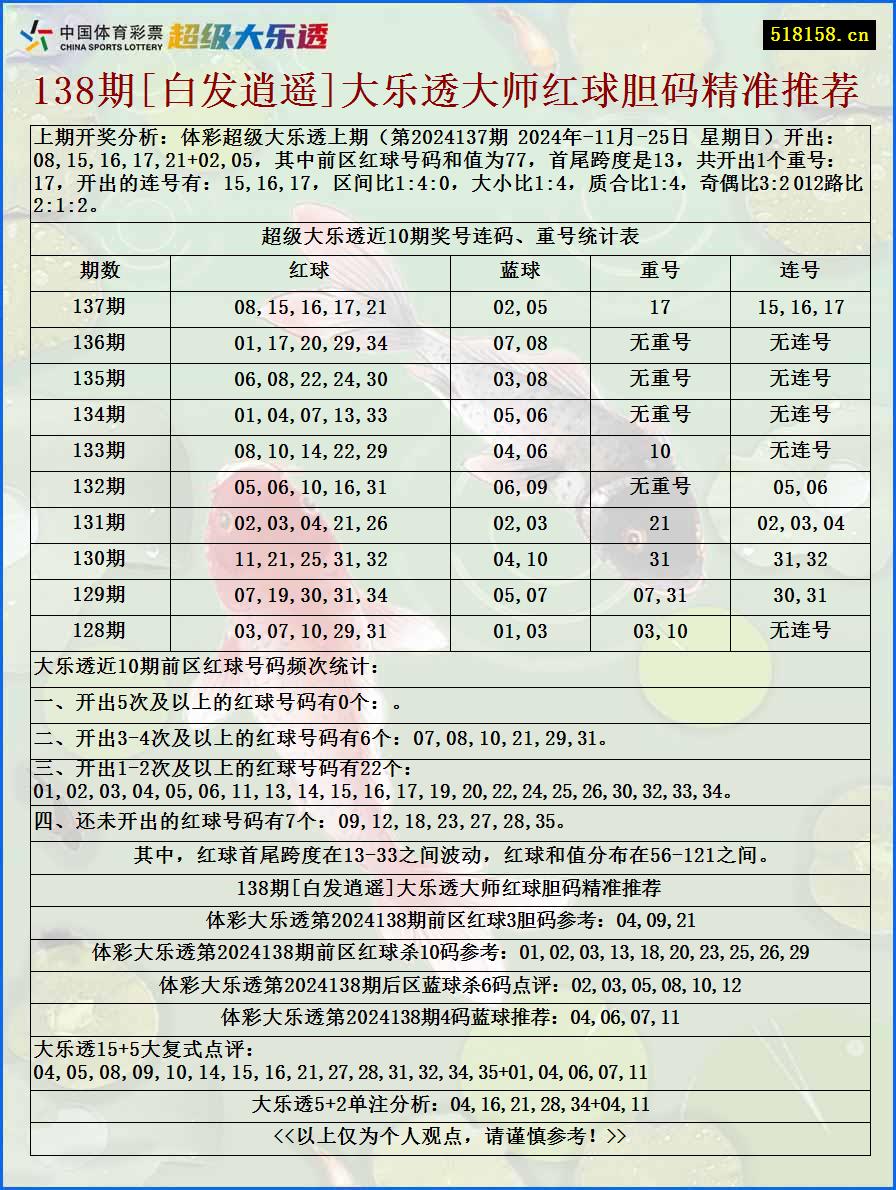 138期[白发逍遥]大乐透大师红球胆码精准推荐