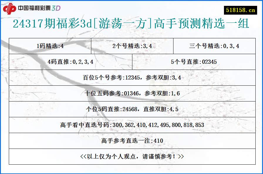24317期福彩3d[游荡一方]高手预测精选一组
