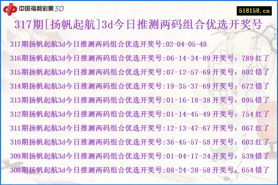 317期[扬帆起航]3d今日推测两码组合优选开奖号