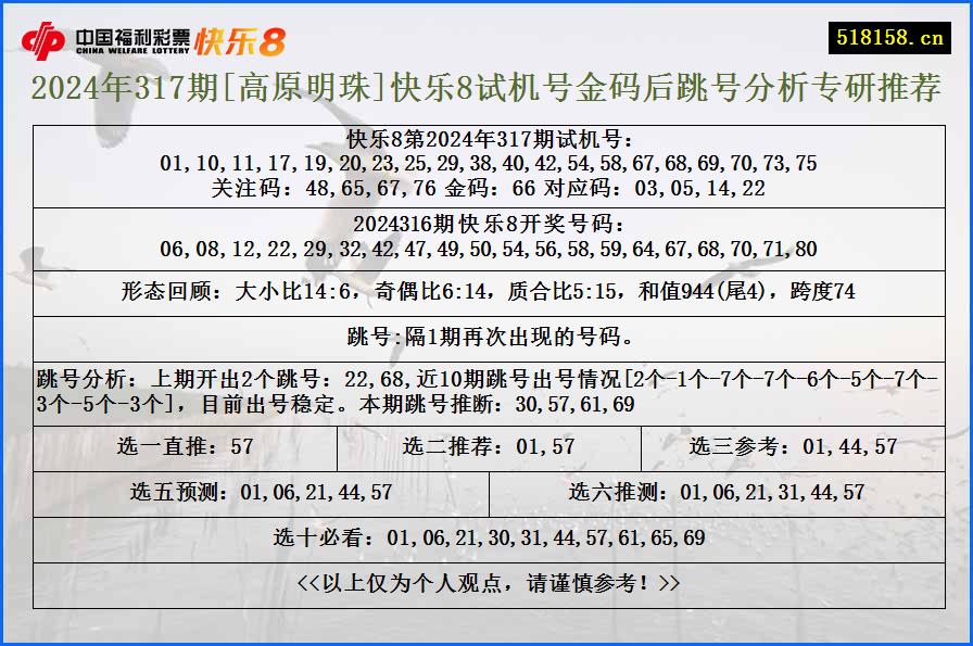 2024年317期[高原明珠]快乐8试机号金码后跳号分析专研推荐