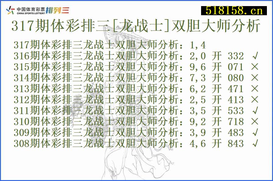 317期体彩排三[龙战士]双胆大师分析