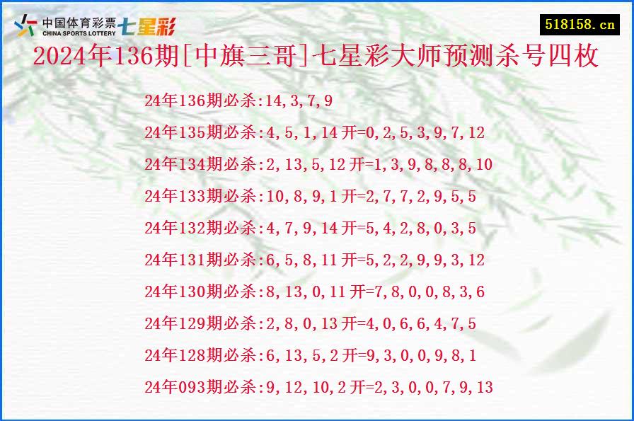 2024年136期[中旗三哥]七星彩大师预测杀号四枚