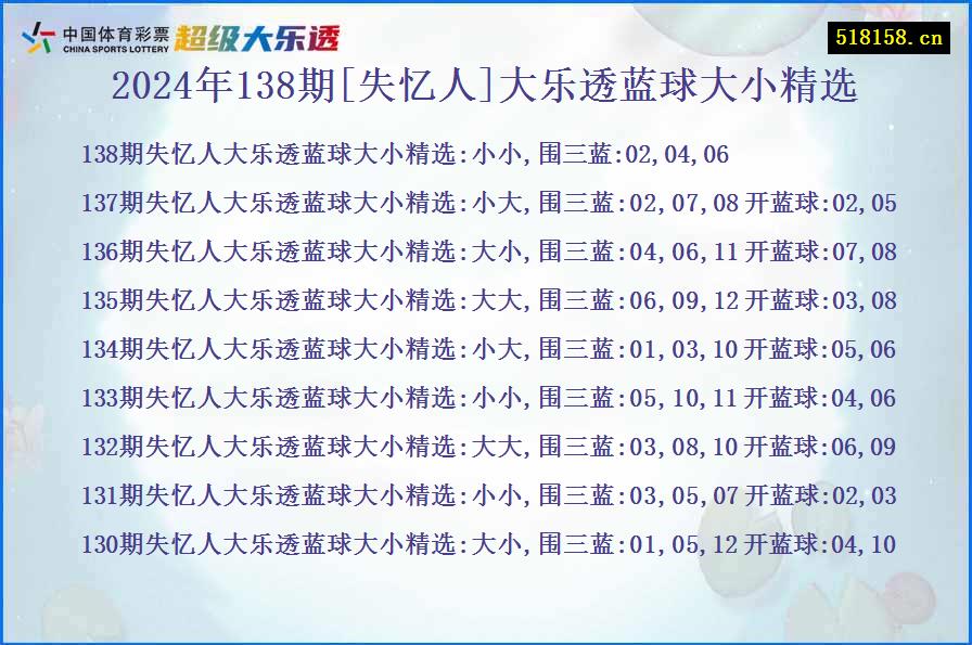 2024年138期[失忆人]大乐透蓝球大小精选