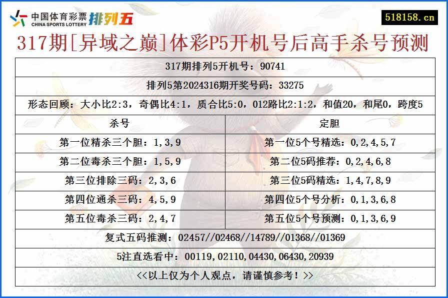 317期[异域之巅]体彩P5开机号后高手杀号预测