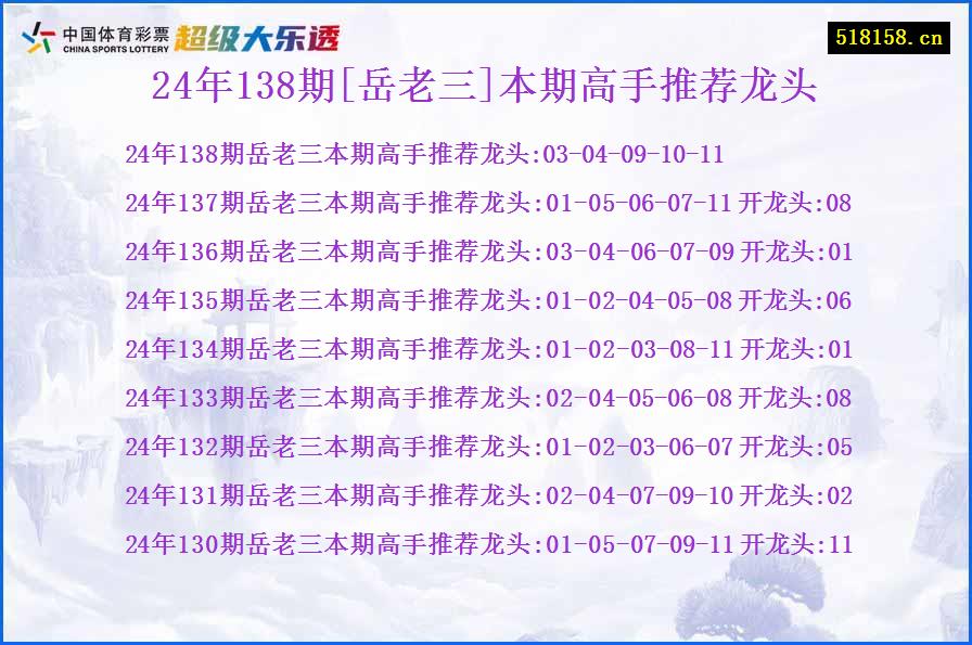 24年138期[岳老三]本期高手推荐龙头