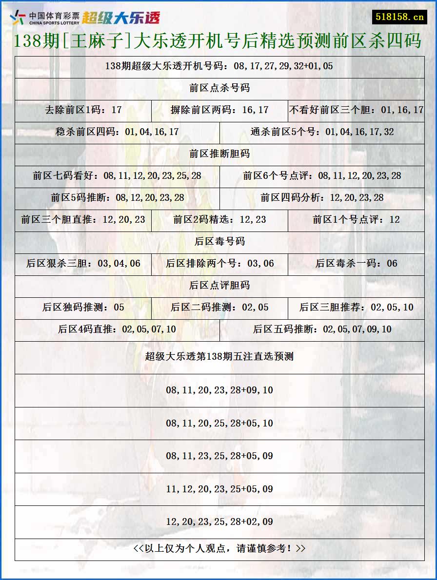 138期[王麻子]大乐透开机号后精选预测前区杀四码