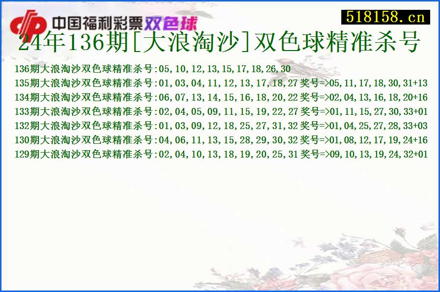 24年136期[大浪淘沙]双色球精准杀号