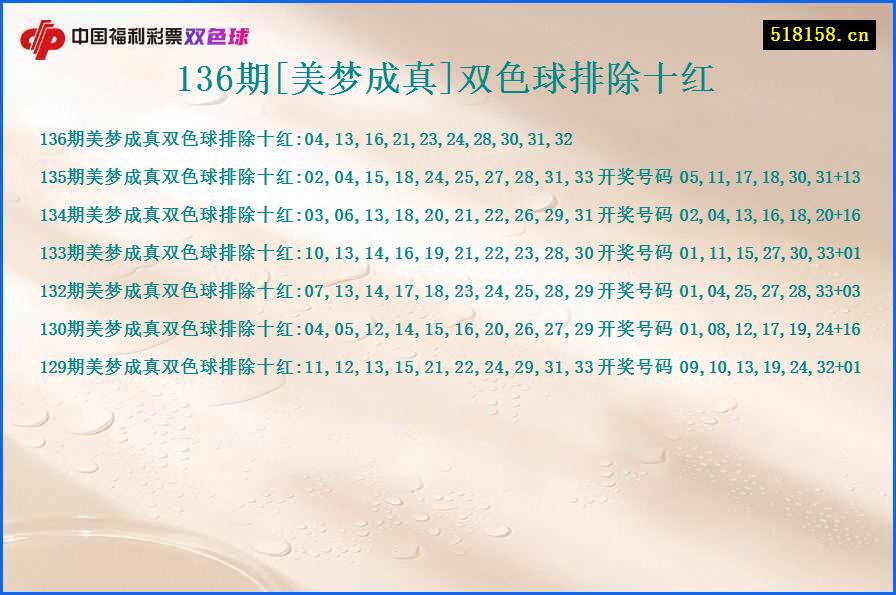 136期[美梦成真]双色球排除十红