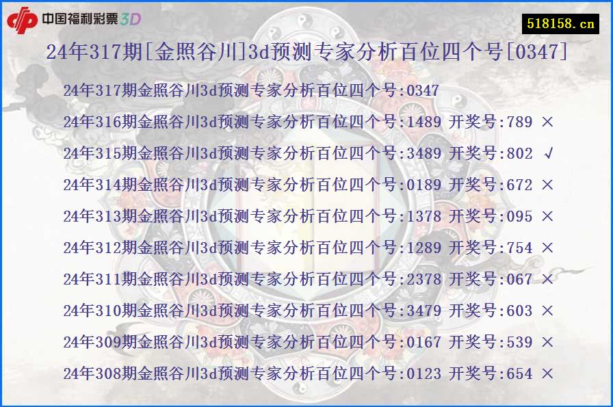 24年317期[金照谷川]3d预测专家分析百位四个号[0347]