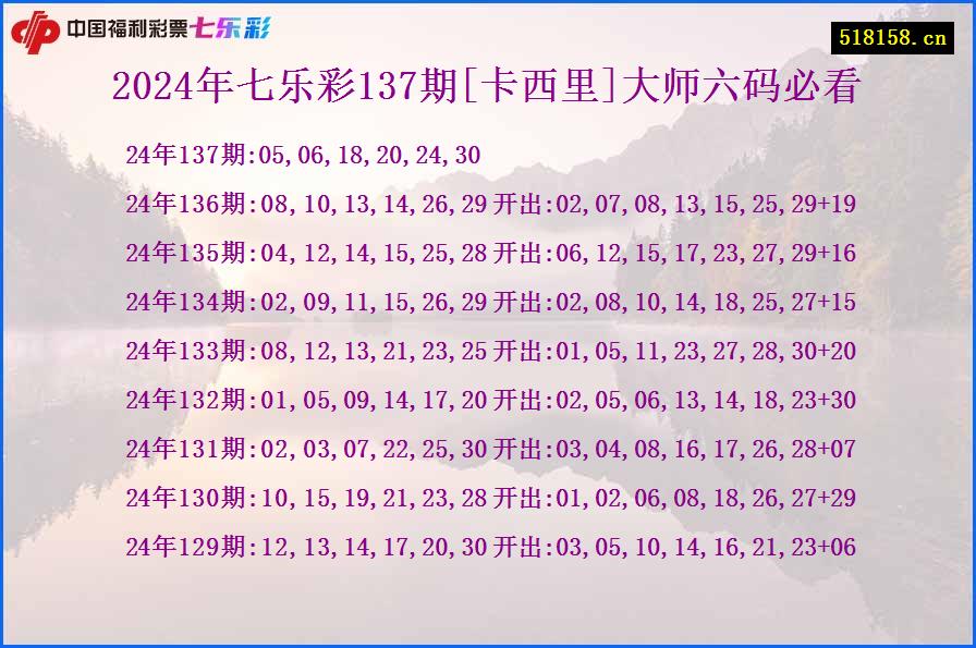 2024年七乐彩137期[卡西里]大师六码必看