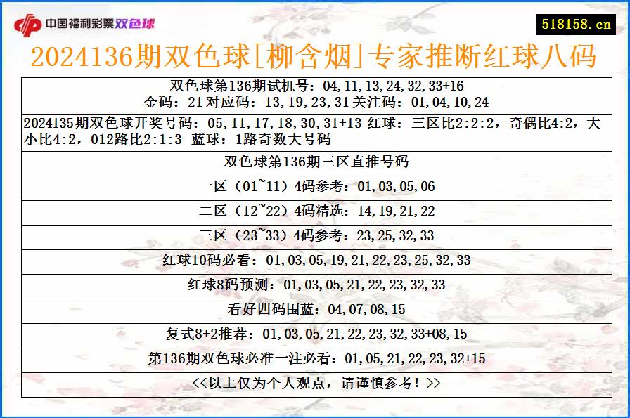 2024136期双色球[柳含烟]专家推断红球八码