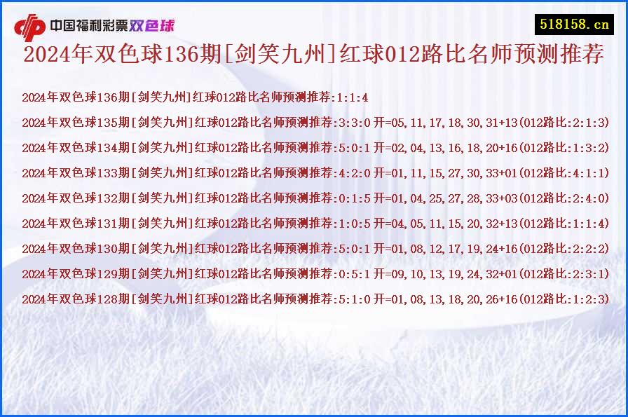 2024年双色球136期[剑笑九州]红球012路比名师预测推荐