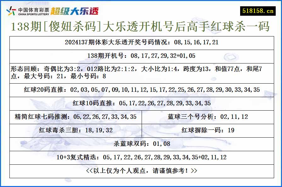 138期[傻妞杀码]大乐透开机号后高手红球杀一码