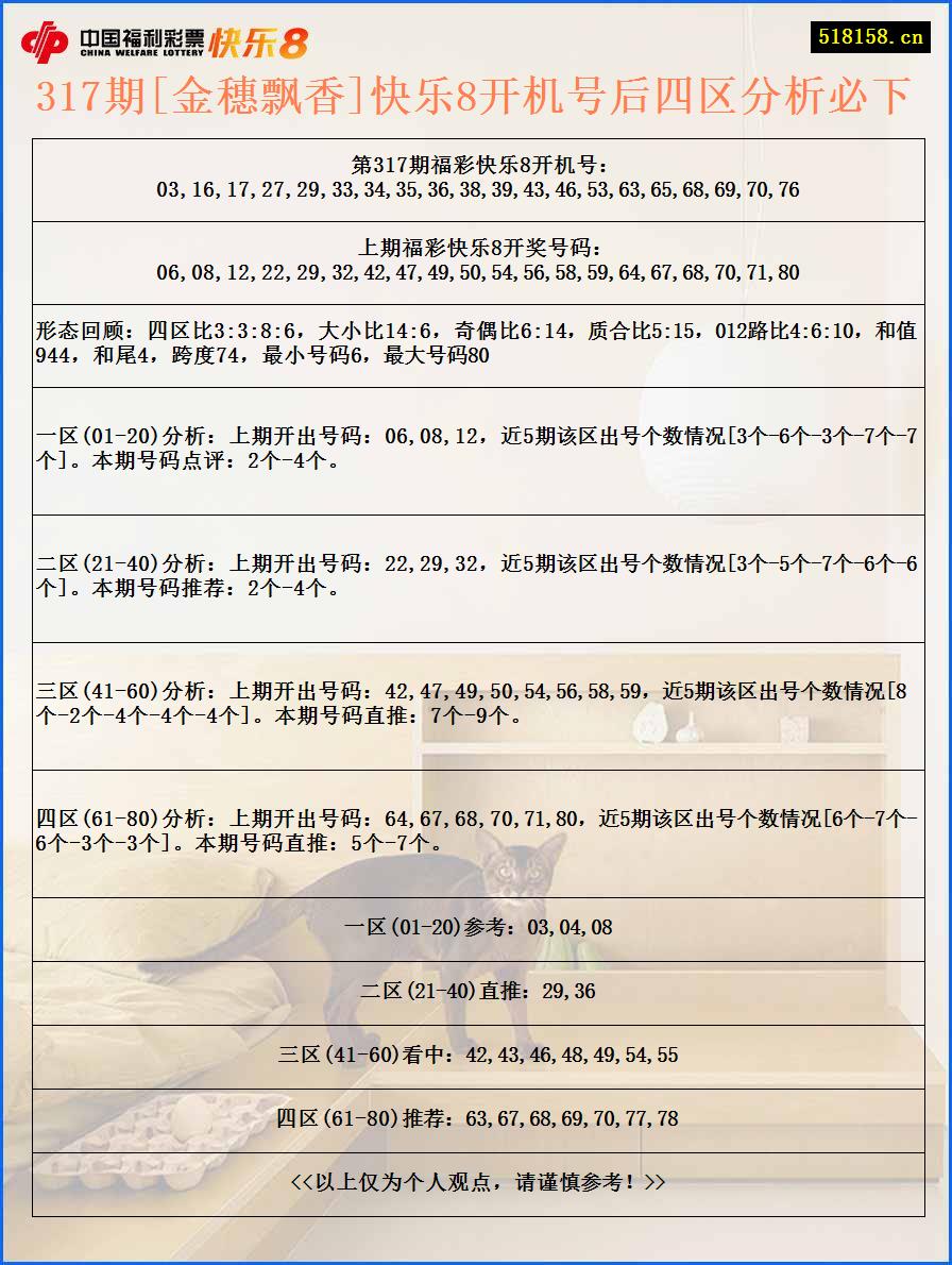 317期[金穗飘香]快乐8开机号后四区分析必下