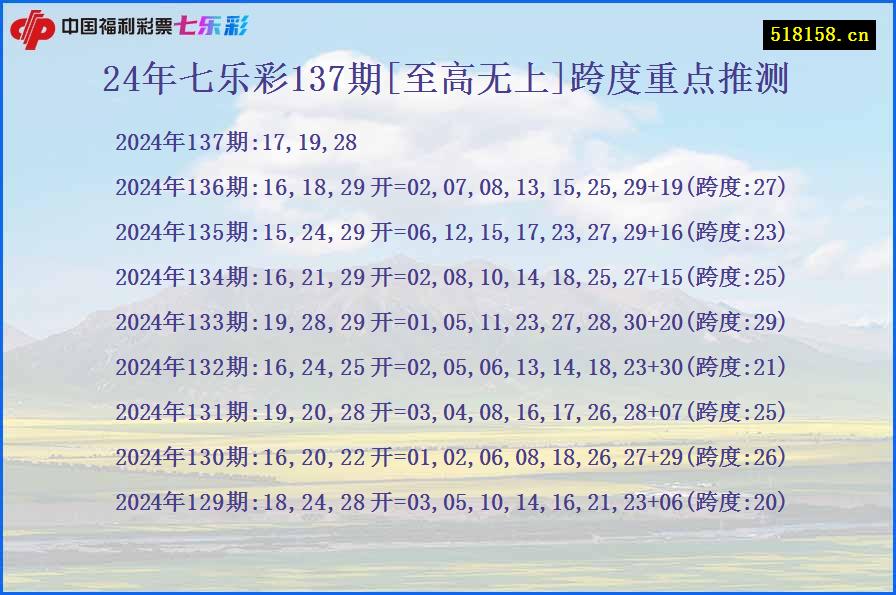 24年七乐彩137期[至高无上]跨度重点推测