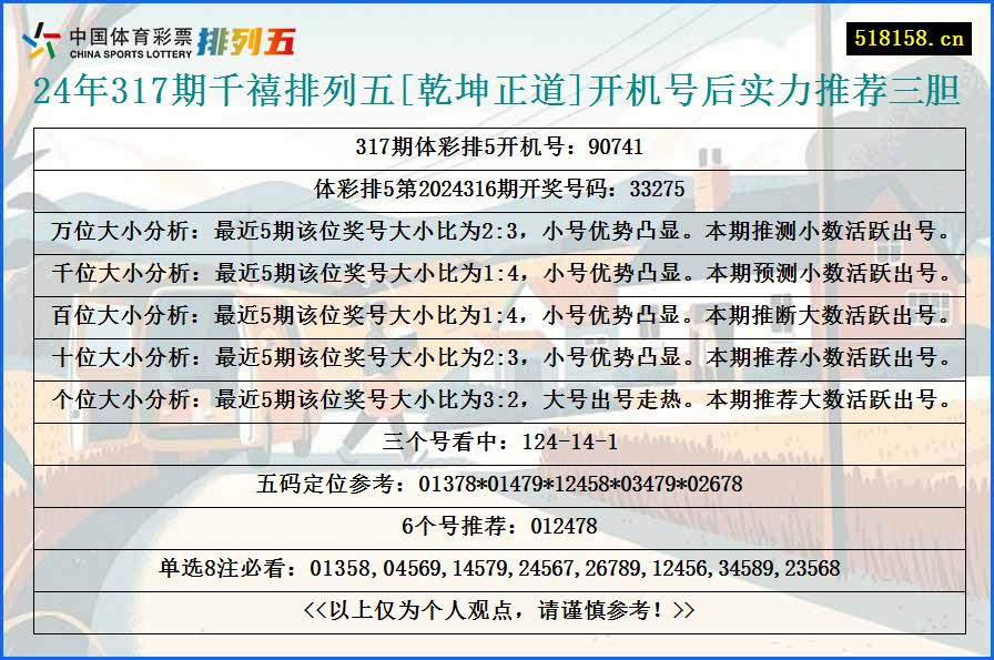 24年317期千禧排列五[乾坤正道]开机号后实力推荐三胆