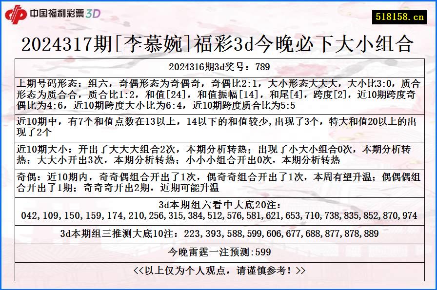 2024317期[李慕婉]福彩3d今晚必下大小组合