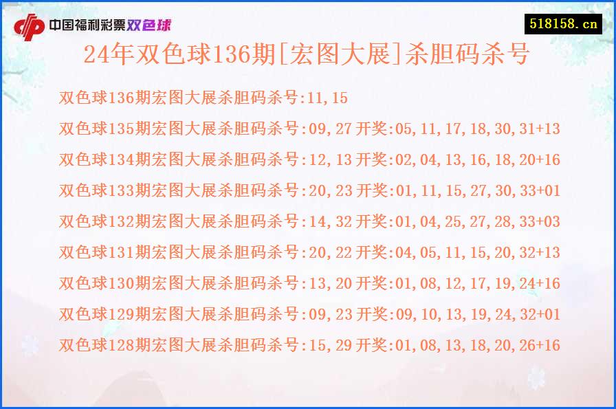 24年双色球136期[宏图大展]杀胆码杀号