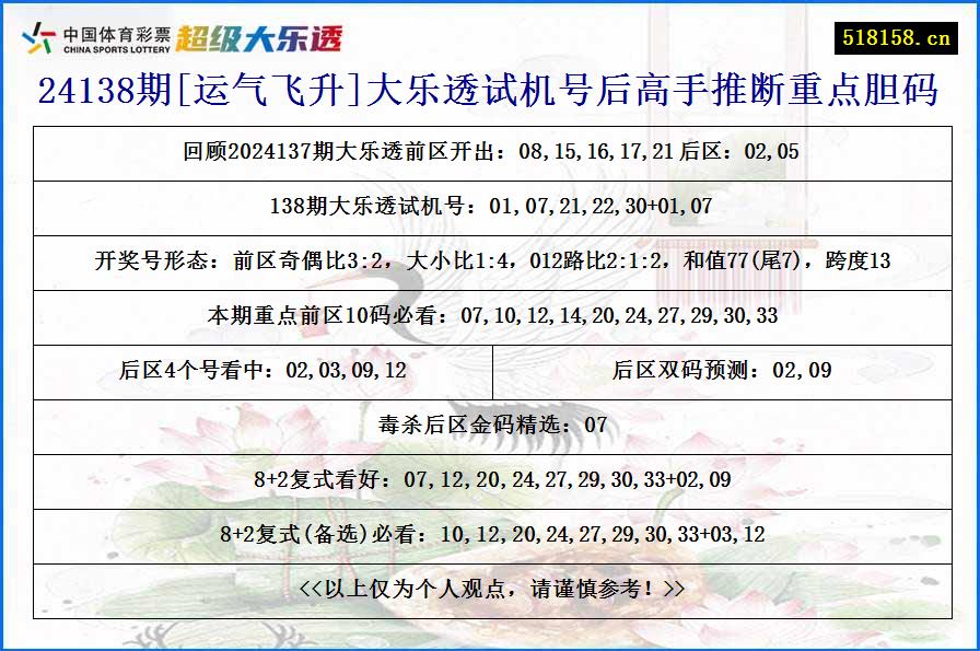 24138期[运气飞升]大乐透试机号后高手推断重点胆码