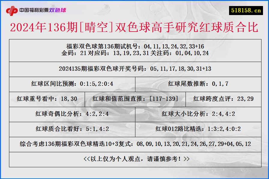 2024年136期[晴空]双色球高手研究红球质合比