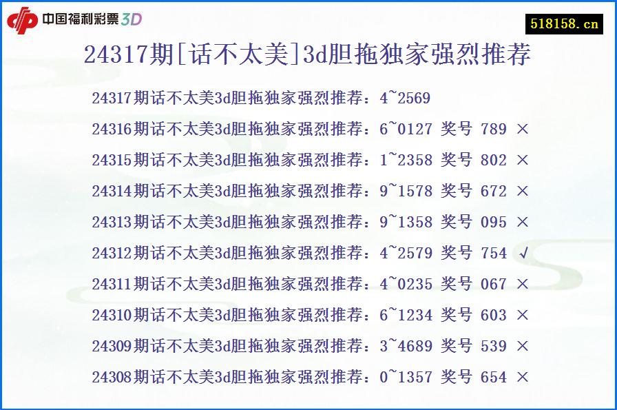 24317期[话不太美]3d胆拖独家强烈推荐