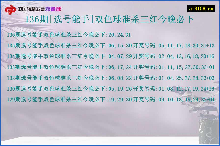 136期[选号能手]双色球准杀三红今晚必下