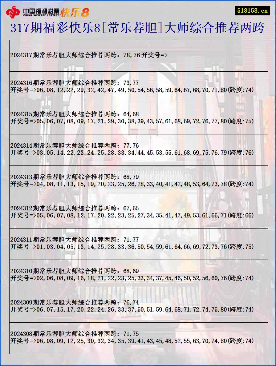 317期福彩快乐8[常乐荐胆]大师综合推荐两跨