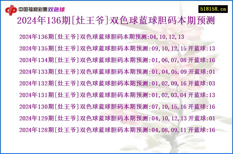 2024年136期[灶王爷]双色球蓝球胆码本期预测