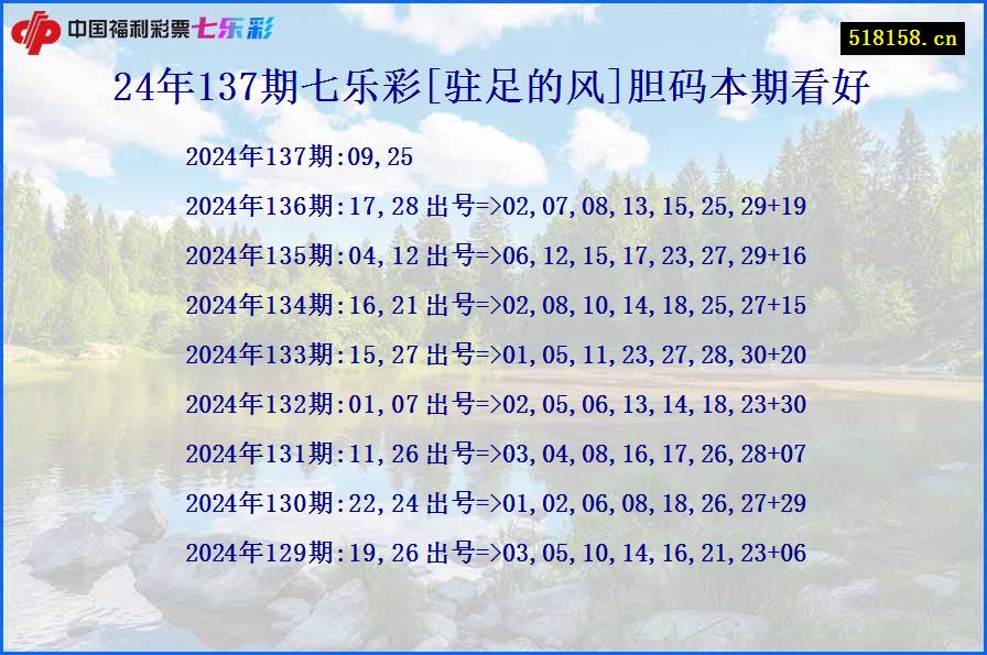 24年137期七乐彩[驻足的风]胆码本期看好