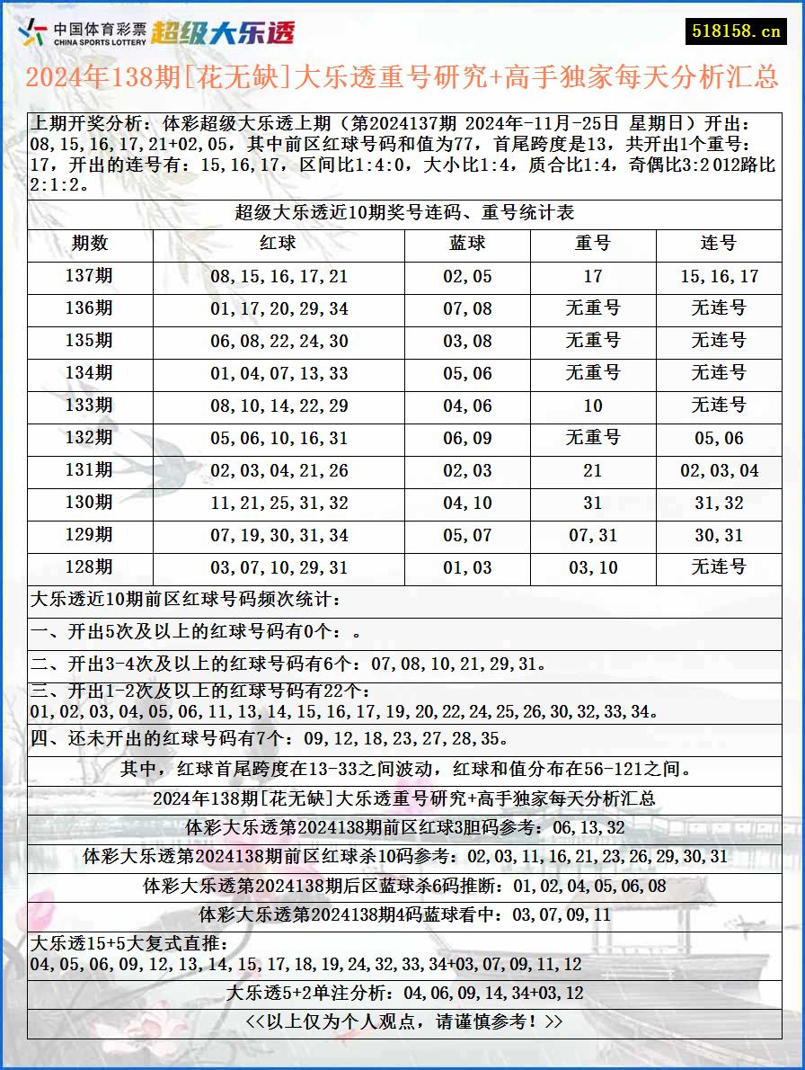 2024年138期[花无缺]大乐透重号研究+高手独家每天分析汇总