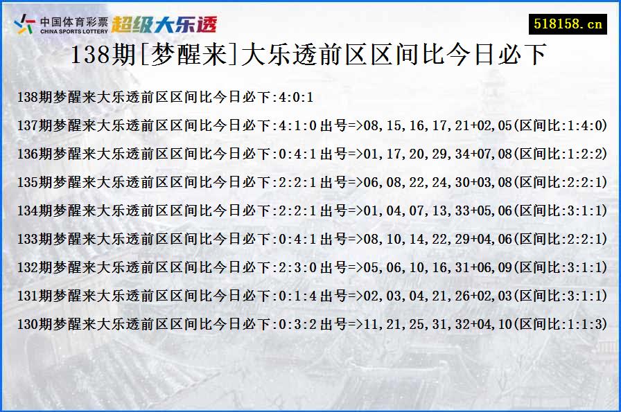 138期[梦醒来]大乐透前区区间比今日必下