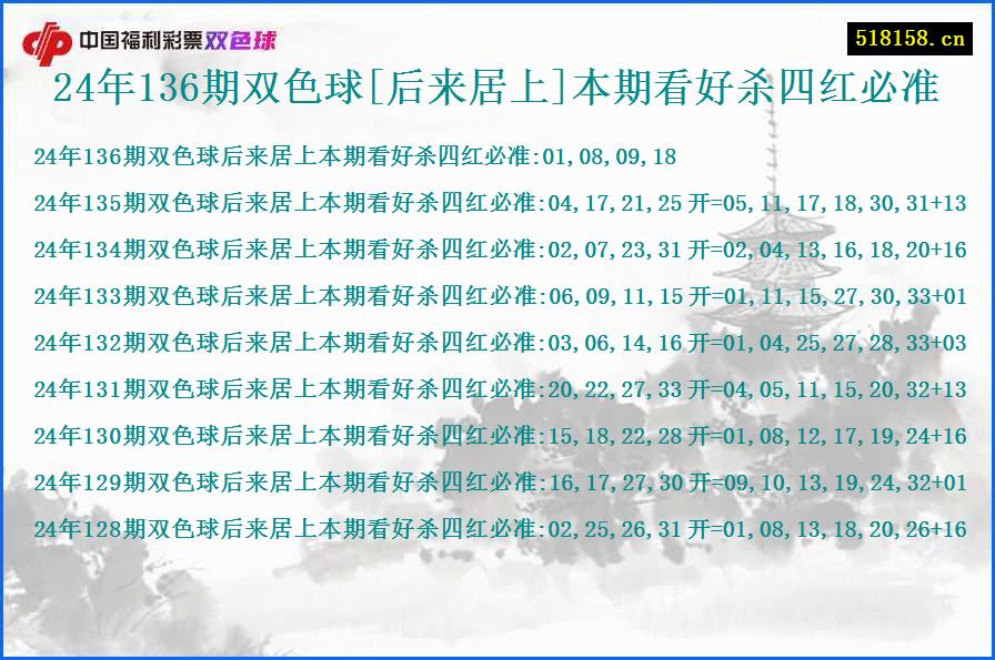 24年136期双色球[后来居上]本期看好杀四红必准